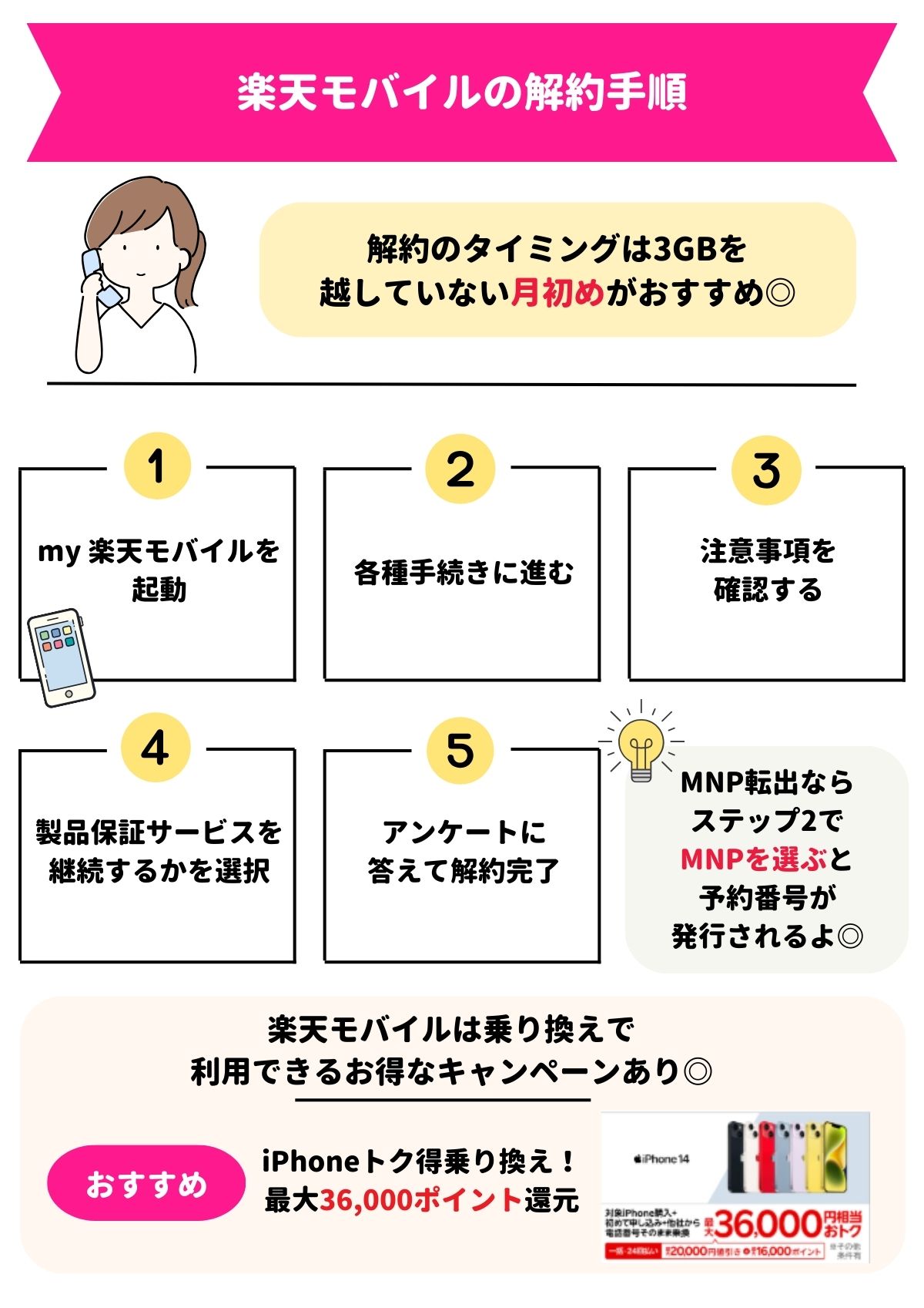 楽天モバイル　解約